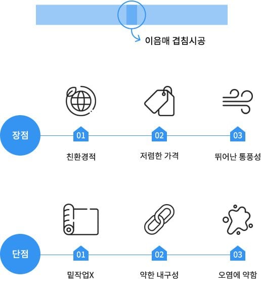 합지 벽지